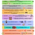 Programma eventi Proloco Campolieto